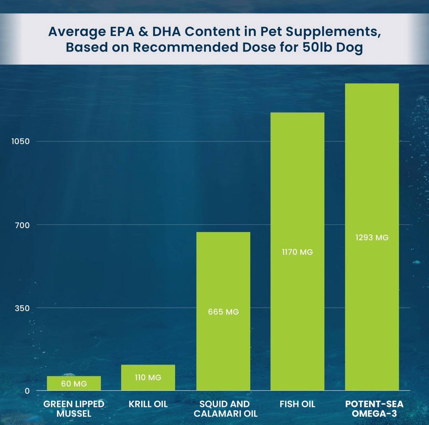 Adored Beast Potent-Sea Omega-3 | EPA & DHA