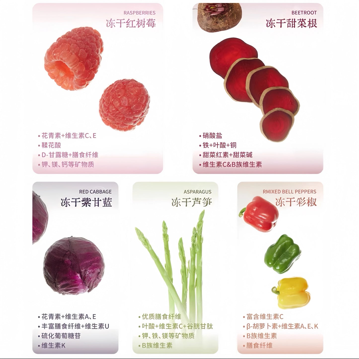 Pet-Ever freeze dried Veggie